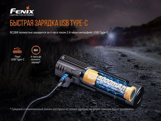 Велофара Fenix ​​BC26R