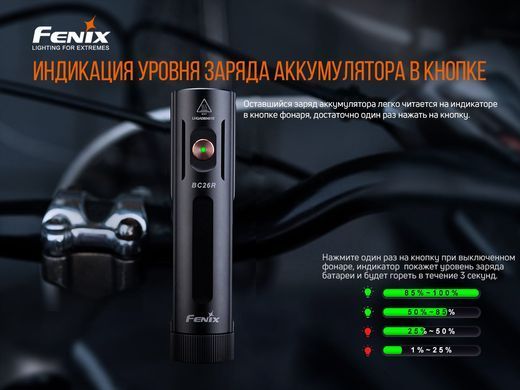 Велофара Fenix ​​BC26R