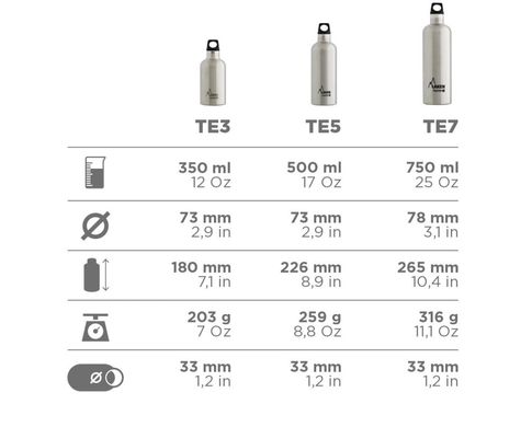 Термобутылка Laken Futura Thermo 0,5L, Cyan