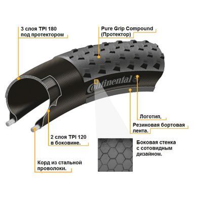 Покрышка Continental Ultra Sport III - 28"| 700x28C, черная, складная, PureGrip, Performance, Skin, 340гр.