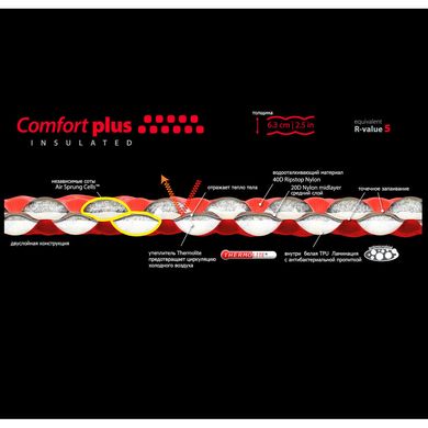 Надувний килимок Sea to Summit Air Sprung Comfort Plus XT Insulated Mat Rectangular Wide 80mm (Red, Regular)