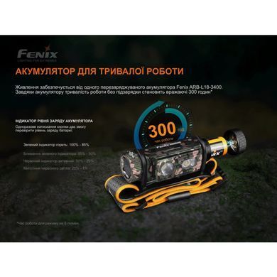 Ліхтар налобний Fenix HM60R, камуфляж | Лімітована серія
