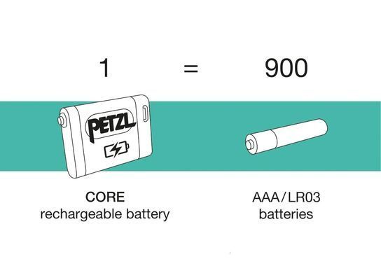 Акумулятор Petzl CORE USB-C