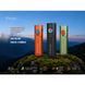 Фонарь Fenix E06R PRO RG, оранжевый 6 из 20