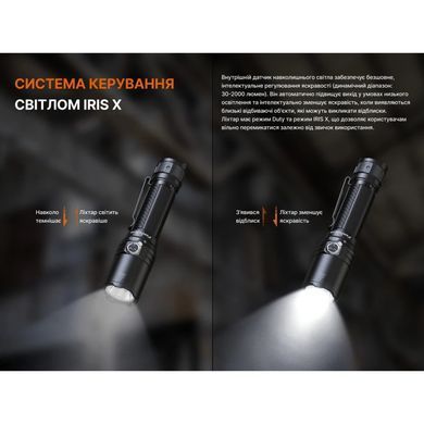 Фонарь тактический Fenix TK15R