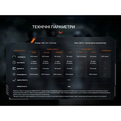 Фонарь тактический Fenix TK15R