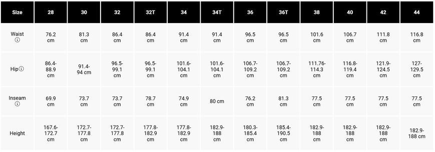 Штаны FOX RANGER Pant [Black], 40