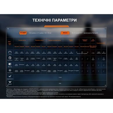 Фонарь поисковый ручной Fenix LR35R PRO