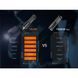 Ліхтар тактичний з червоним світлом Fenix TK35R 5800 лм | Лімітована серія 14 з 18