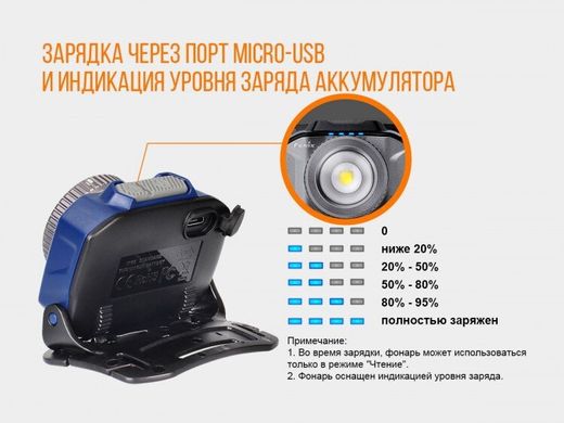 Фонарь налобный Fenix HL40R Cree XP-LHIV2 LED серый