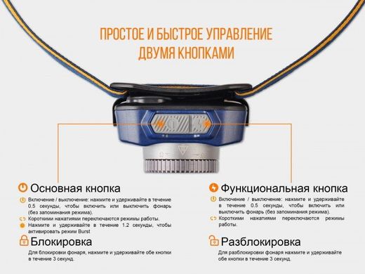 Фонарь налобный Fenix HL40R Cree XP-LHIV2 LED серый