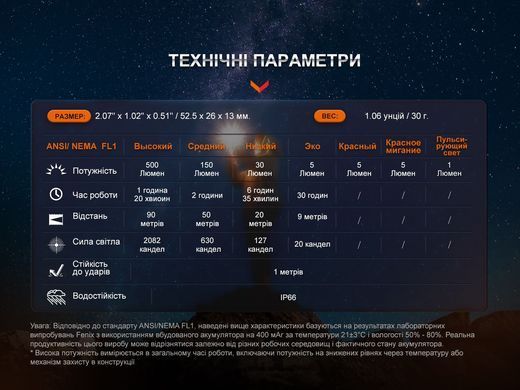 Фонарь наключный Fenix ​​E03R V2.0, серый