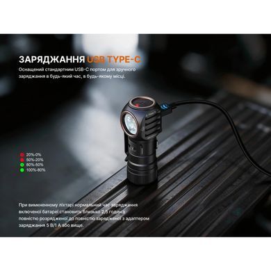 Фонарь налобный Fenix HM53R, черный
