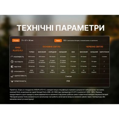 Фонарь налобный Fenix HM53R, черный