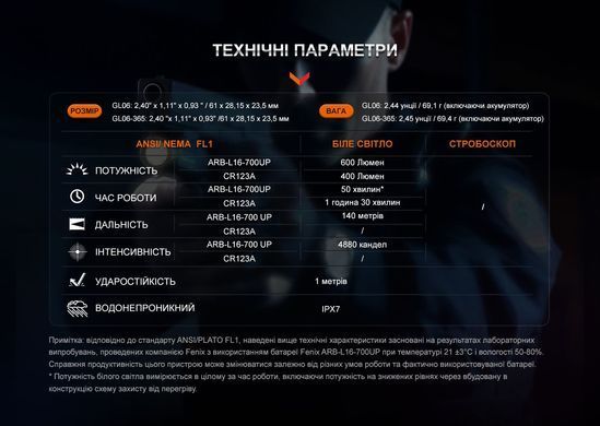 Ліхтар до пістолета Fenix GL06, чорний