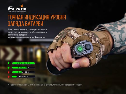 Ліхтар ручний Fenix TK35UE V2.0
