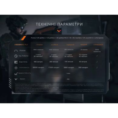 Ліхтар тактичний Fenix TK21R