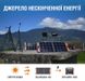 Солнечный генератор JACKERY 1000 (EXPLORER 1000 + 1*SOLARSAGA 100W) 5 из 8