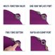 Самонадувающийся коврик Sea to Summit Self Inflating Comfort Plus Mat Women's 80mm (Purple, Regular) 5 из 7