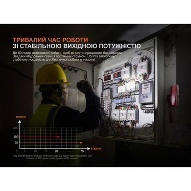 Фонарь ручной Fenix C5 Pro