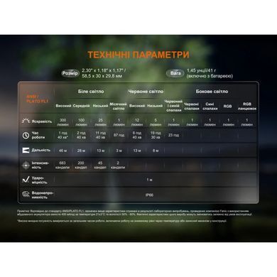 Фонарь с клипсой Fenix E04R, черный