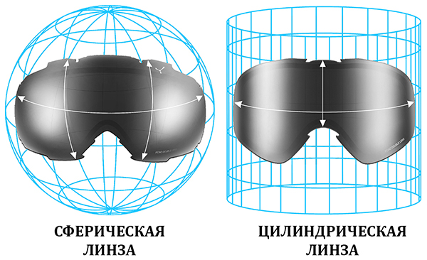 Горнолыжные маски со сферической линзой