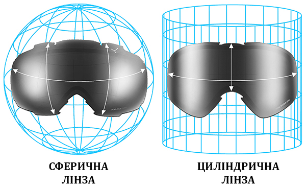 Гірськолижні маски зі сферичною лінзою